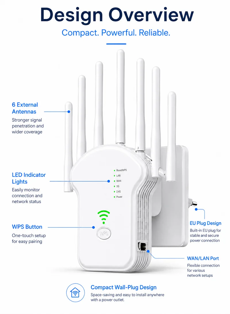 300Mbps 6 antenna 3-in-1 WiFi Repeater Router Enhance Wireless Signals Dual-Band Extender U13 E β photo 3