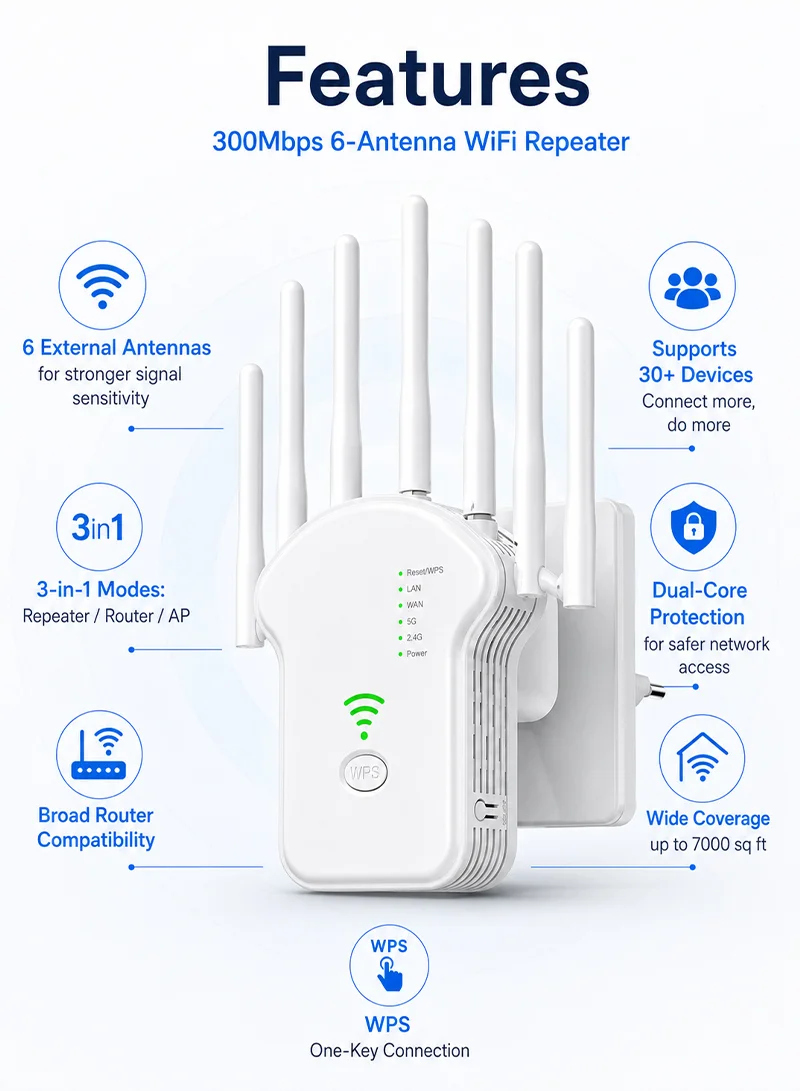300Mbps 6 antenna 3-in-1 WiFi Repeater Router Enhance Wireless Signals Dual-Band Extender U13 E β photo 4