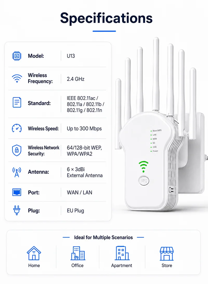 300Mbps 6 antenna 3-in-1 WiFi Repeater Router Enhance Wireless Signals Dual-Band Extender U13 E β photo 5