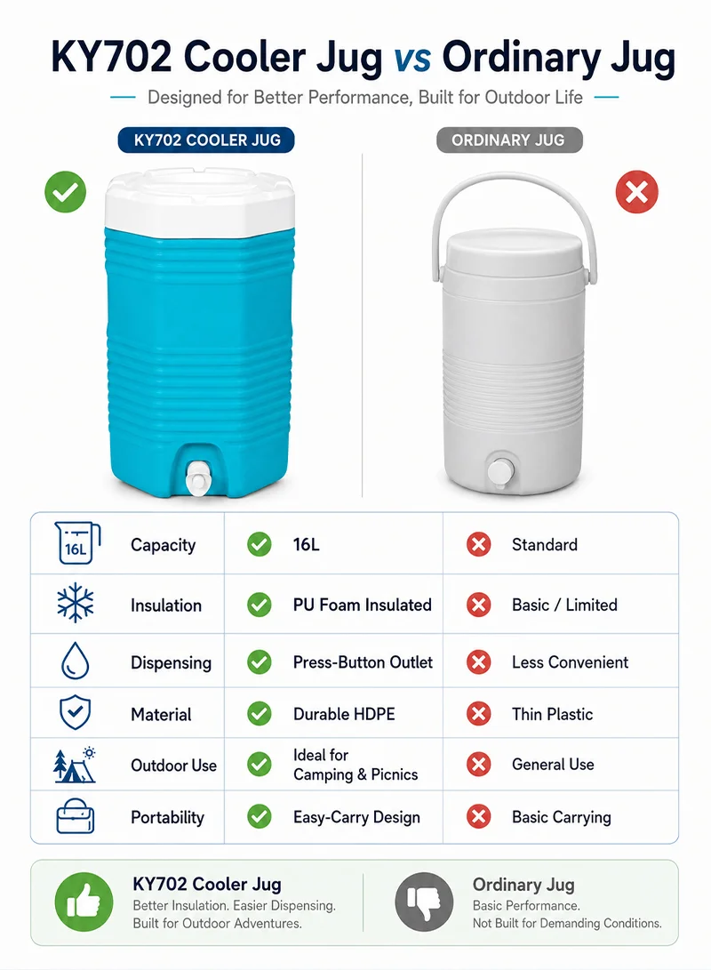 16L Portable Insulated Polyethylene Water Jug Cooler For Outdoor Activities - Blue β photo 9