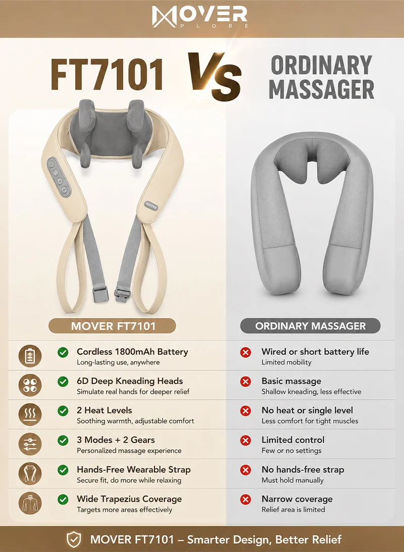 Shiatsu Cordless Shoulder & Neck Electric Massager with 2 Heat Levels, 3 Massage Modes & 2 Gear β photo 8