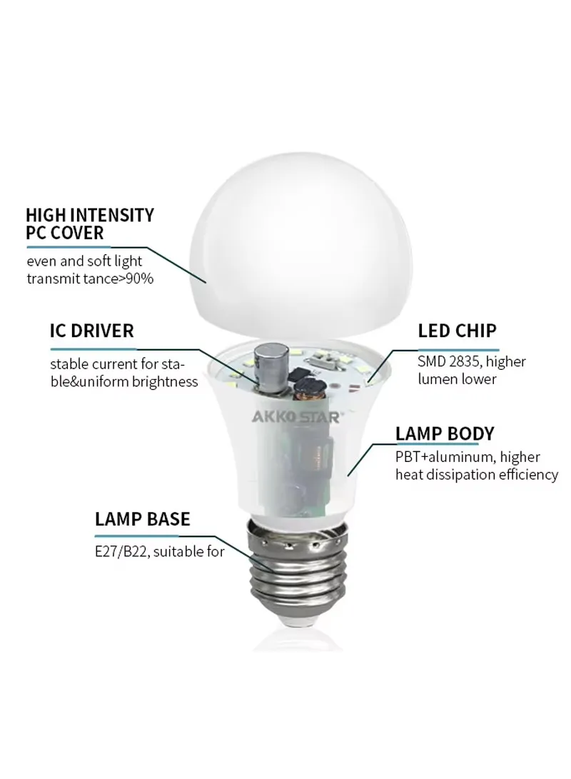 15W E27 Base Day Light LED Bulb — photo 6