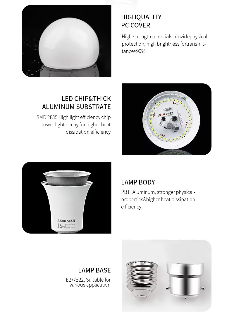 15W E27 Base Day Light LED Bulb — photo 7