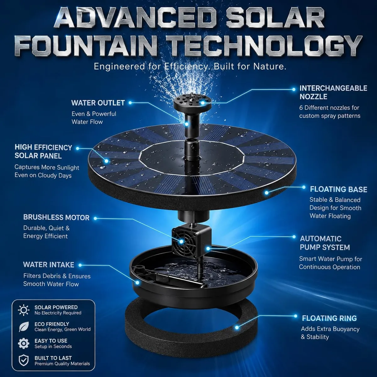 Solar Bird Bath Water Fountain Pump — photo 7