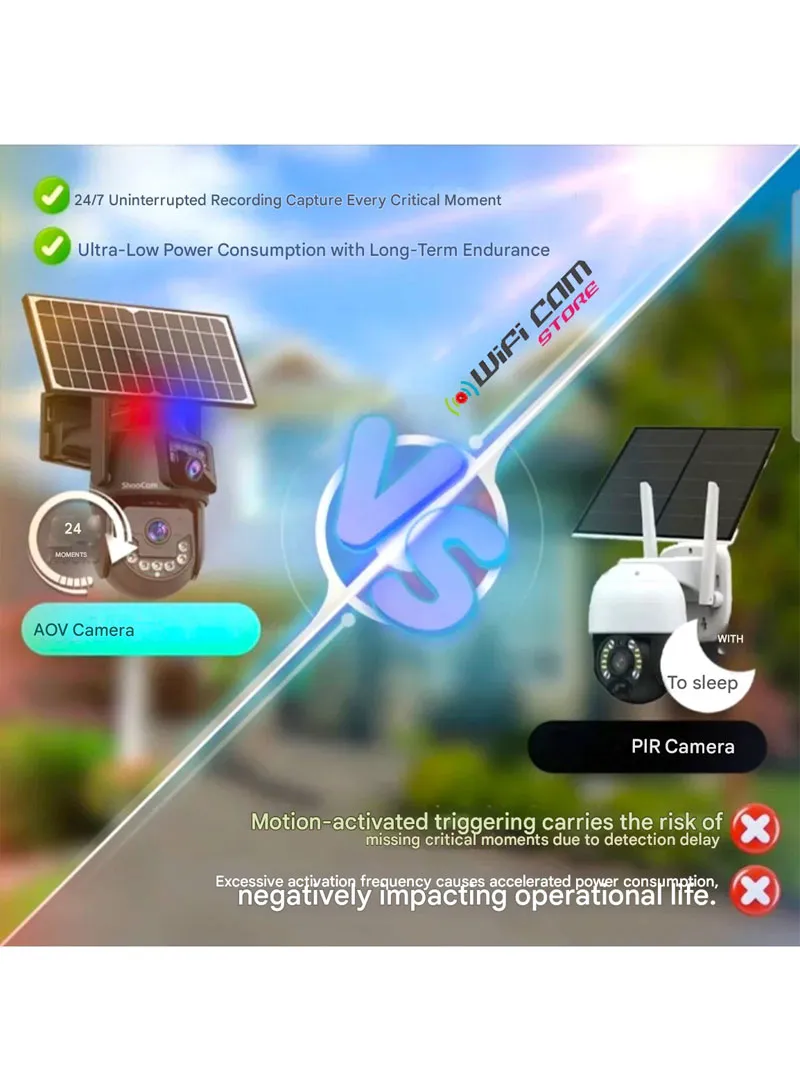 DUAL-LENS DUAL CAMERA Smart Wi-Fi Solar Security PTZ Camera with Full Color Night Vision, AI Hu — photo 3