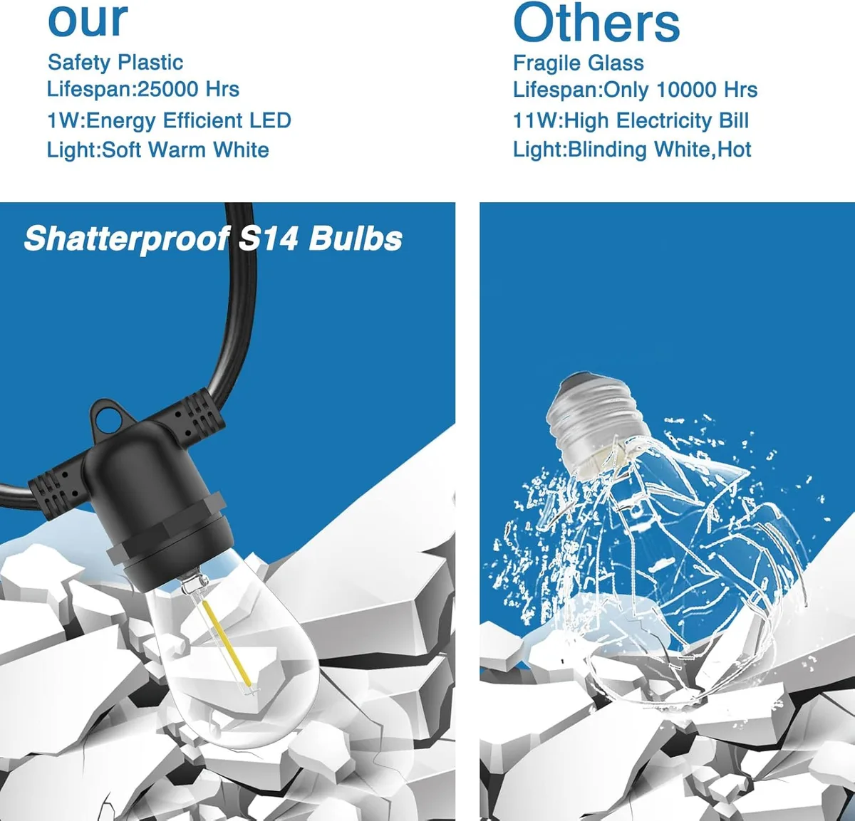 Outdoor String Lights With Bulbs - 5M 10 BULB LIGHT WARM — photo 6