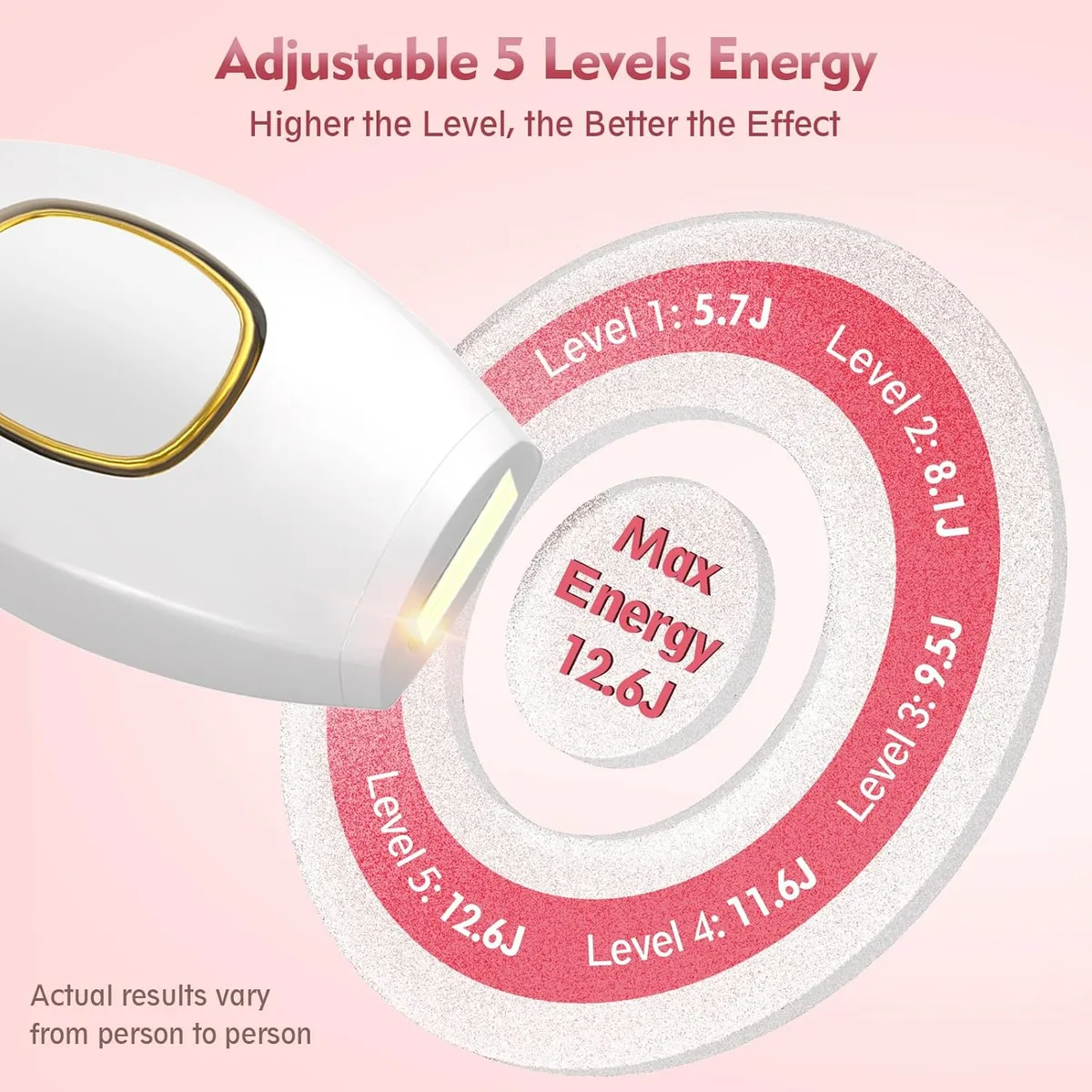 IPL Hair Removal Devices, Hair Removal, Laser Permanent Hair Removal, Laser Hair Remover, - Pink β photo 2
