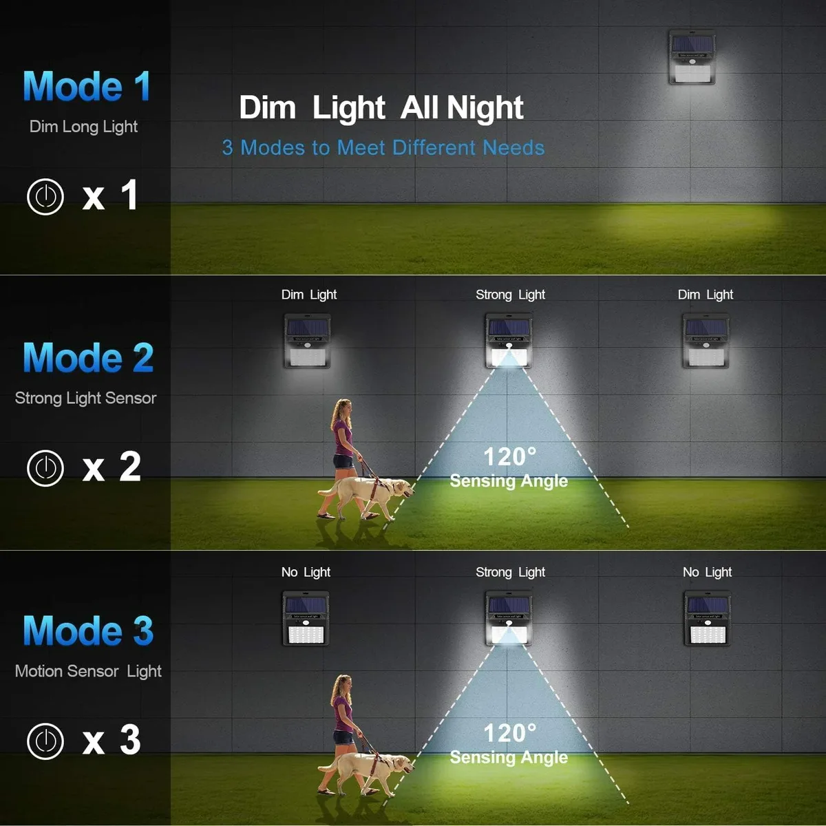 Smart Solar Wall Lights – Wireless Outdoor LED with Motion Sensor & 3 Lighting Modes - 1 Pcs — photo 8