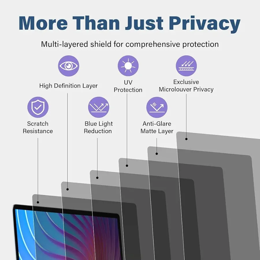 Laptop Privacy Screen Protector for Macbook - Macbook 14.2 inch — photo 6