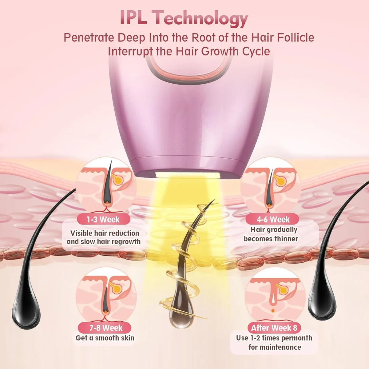 IPL Hair Removal Devices, Hair Removal, Laser Permanent Hair Removal, Laser Hair Remover, - White β photo 7
