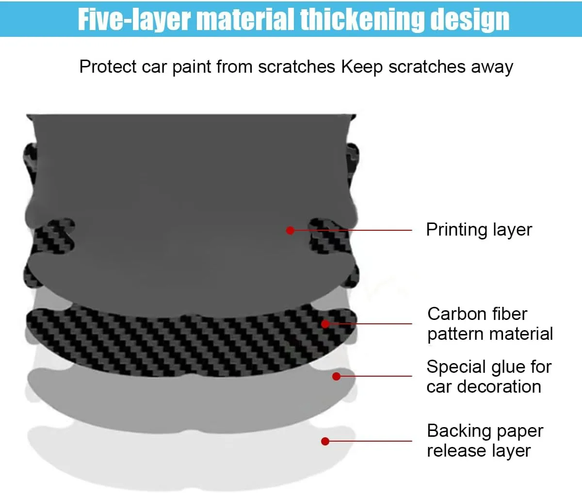 8PCS/SET Carbon Fiber Car Door Handle Protector Cover Inner Bowl Anti Scratch Sticker - Mini cooper β photo 8