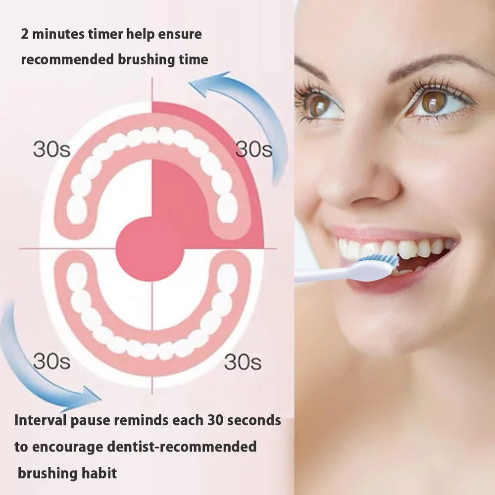 Electric Teeth Cleaner 2 in 1 Electric Teeth with Toothbrush Head - Pink β photo 4
