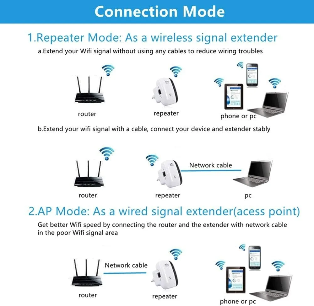WLAN Signal Repeater Wireless Amplifier Range Extender Router LAN Access Point β photo 3