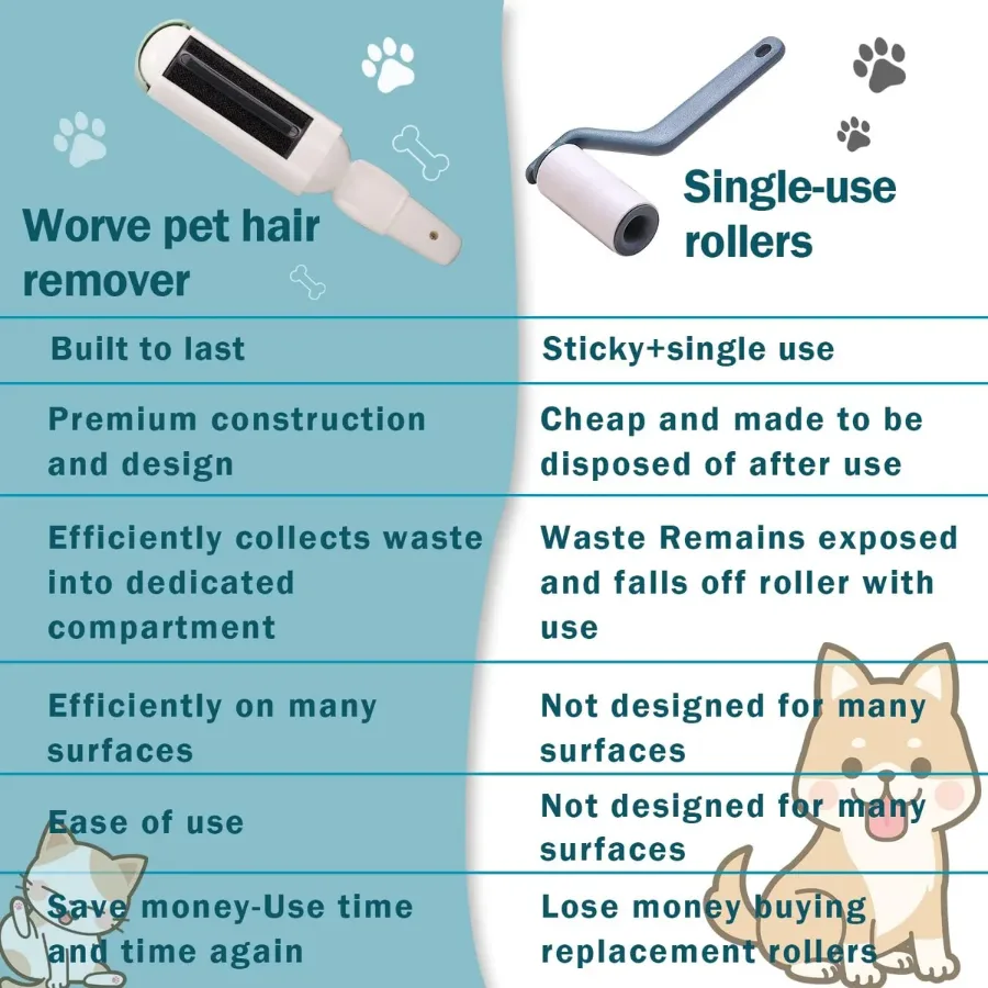 Reusable Pet Hair Remover Roller — photo 6