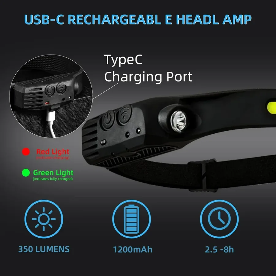 Coba Bright Rechargeable Headlamp Flashlight, 8 Lighting Modes with Motion Sensor Head Lamp — photo 3