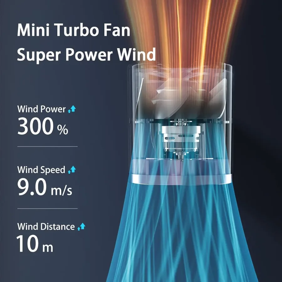 Portable Handheld Fan, Turbo Mini Fan with LED Display β photo 2