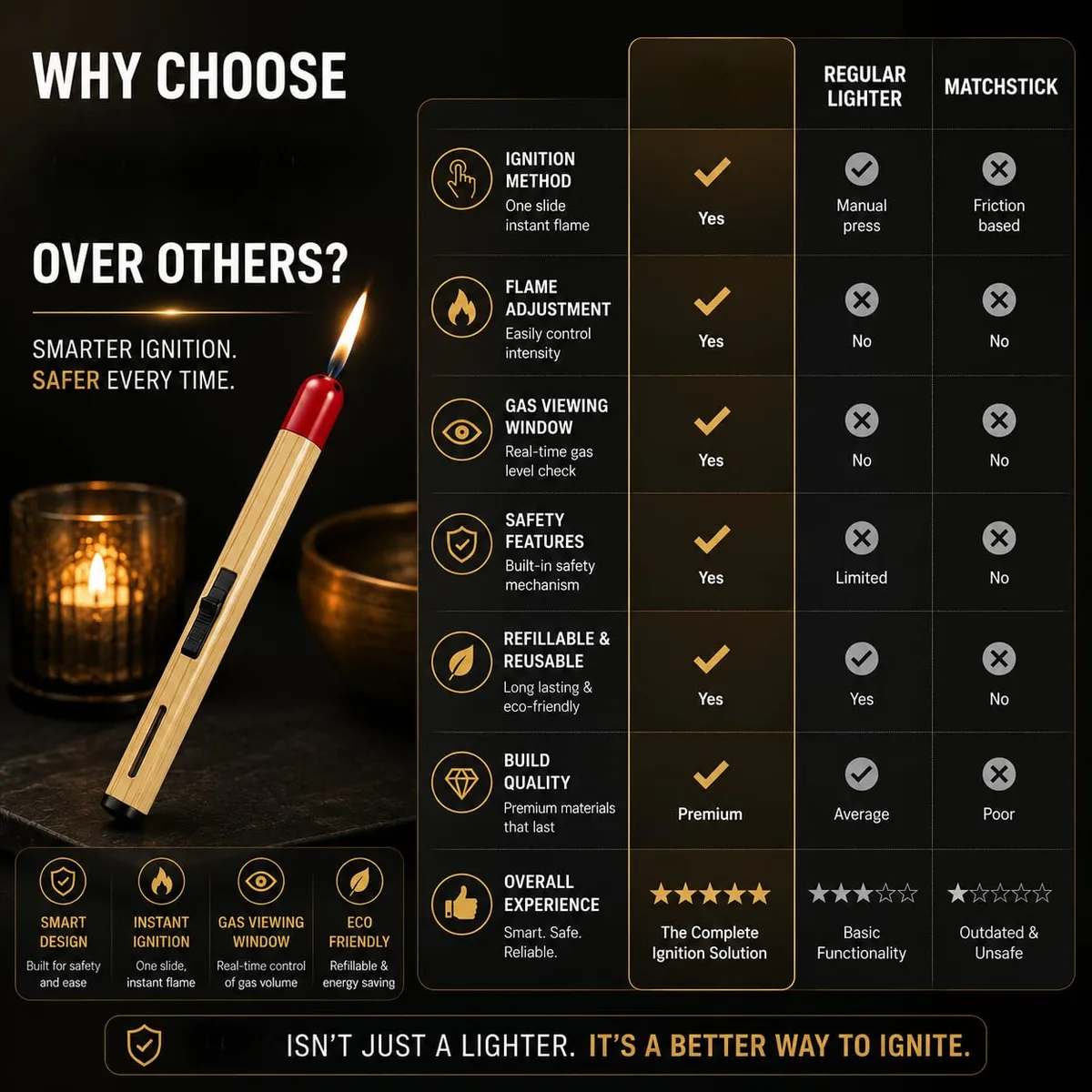 Match Stick Shaped Butane Lighter with Long Handle — photo 4